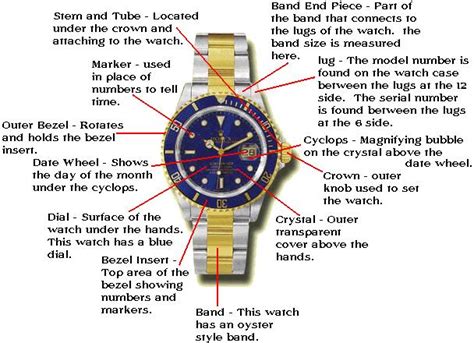 rolex onderdelen|rolex watch parts.